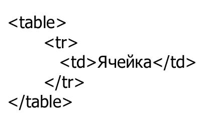 html пример таблицы