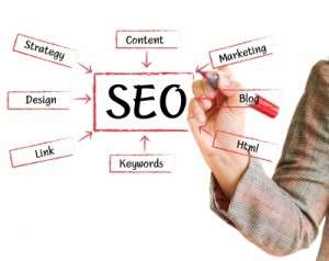 Составляющие SEO