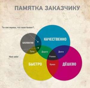 SEO продвижение сайтов