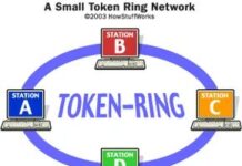 Як працює Token Ring: хороша альтернатива Ethernet